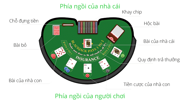 hướng dẫn cách chơi Blackjack